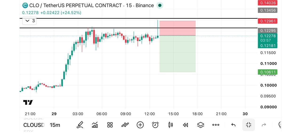 CLOUSDT SHORT signal screenshot by Fat pig signalso