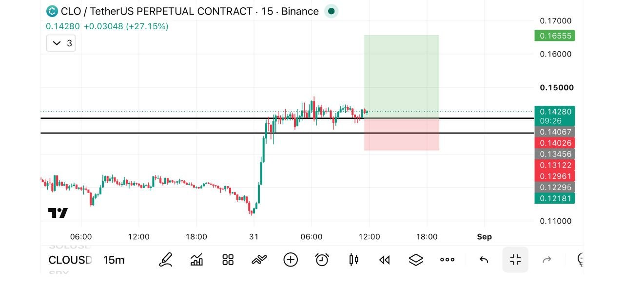 CLOUSDT LONG signal screenshot by Fat pig signalso