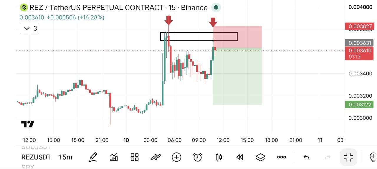 REZUSDT SHORT signal screenshot by Fat pig signalso