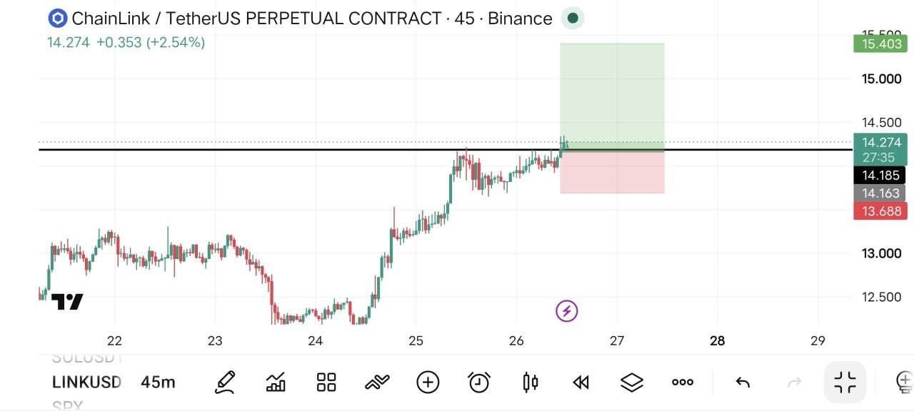 Скриншот сигнала LINKUSDT LONG от Fat pig signalso