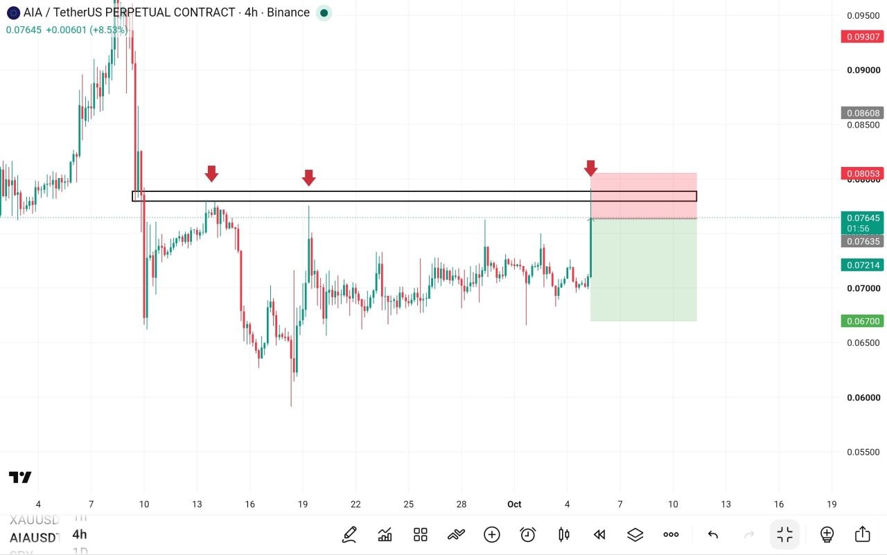 Скриншот сигнала AIAUSDT SHORT от Fat pig signalso