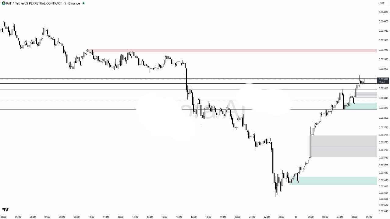 KATUSDT LONG signal screenshot by Fat pig signalso