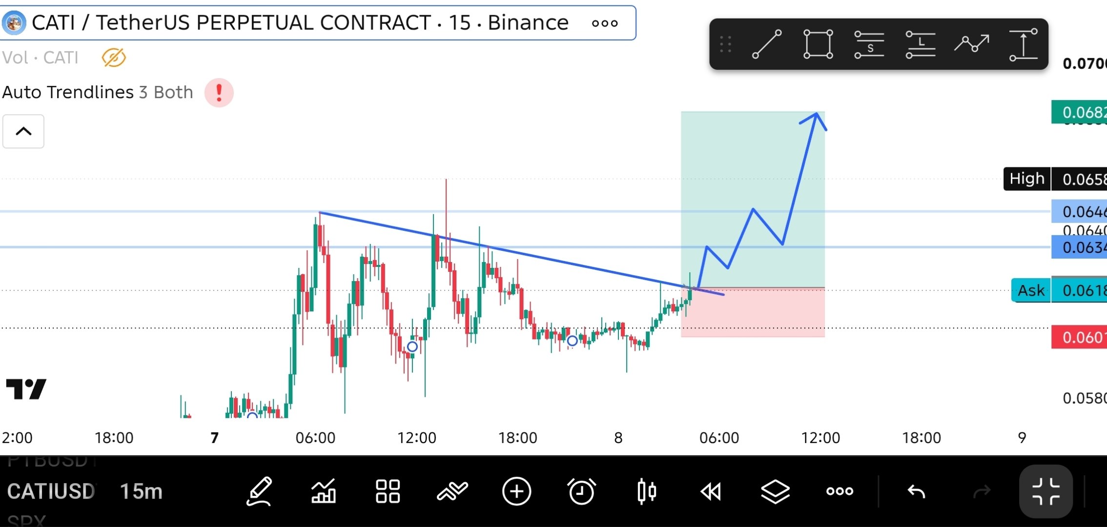 Скриншот сигнала CATIUSDT LONG от THE MASTER (CRYPTO)