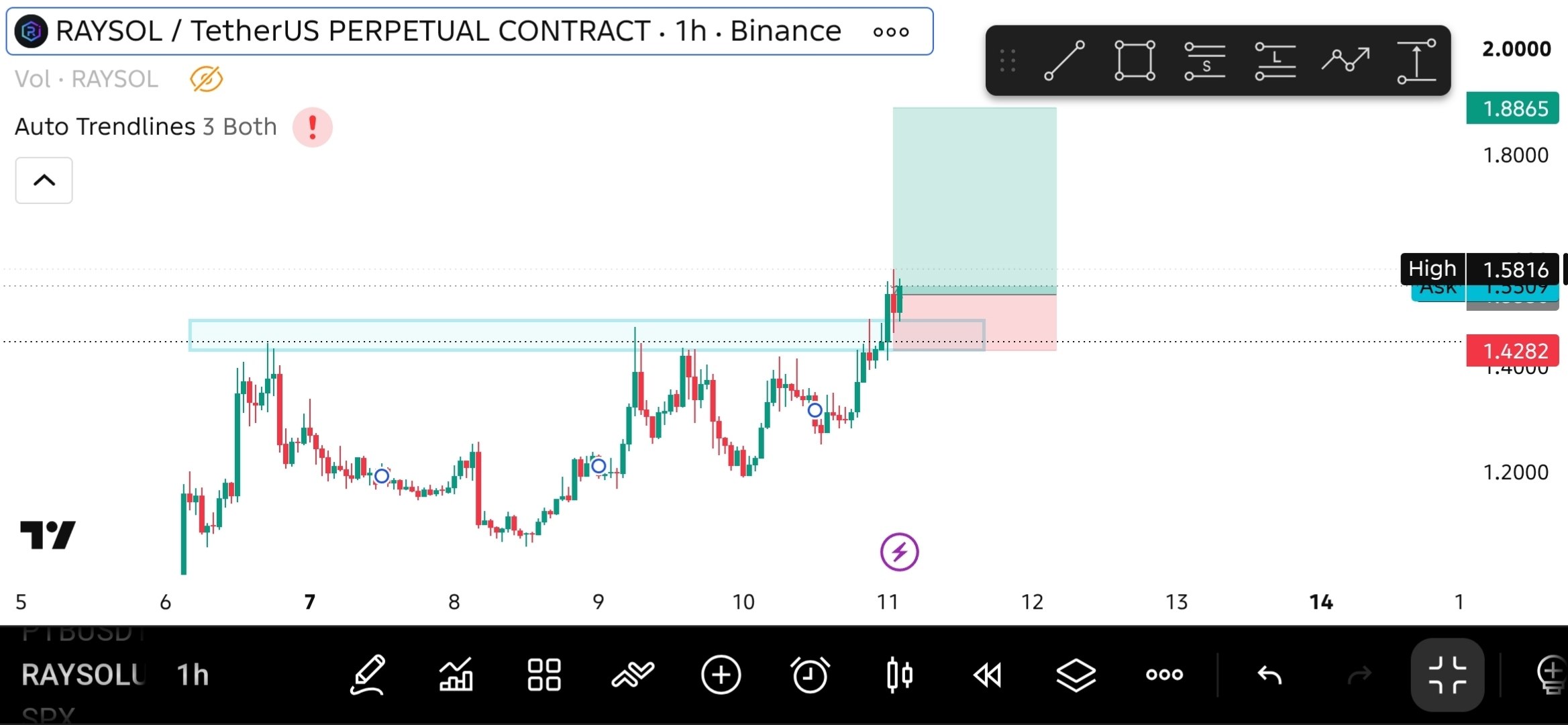 Скриншот сигнала RAYSOLUSDT LONG от THE MASTER (CRYPTO)