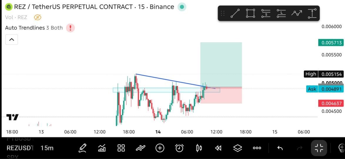 Скриншот сигнала REZUSDT LONG от THE MASTER (CRYPTO)