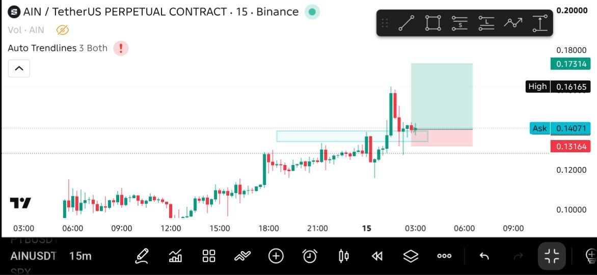 Скриншот сигнала AINUSDT LONG от THE MASTER (CRYPTO)