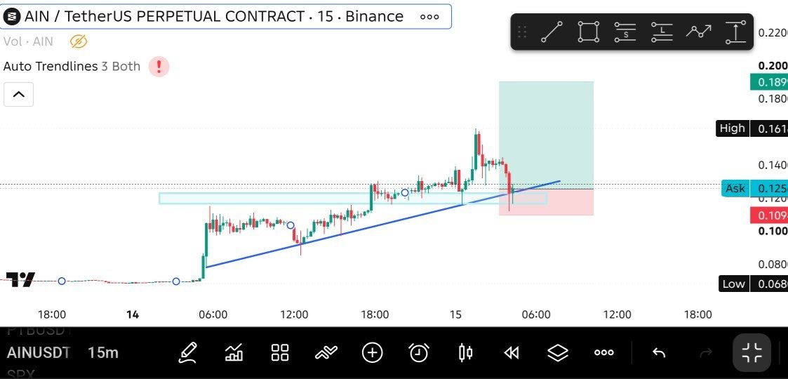 Скриншот сигнала AINUSDT LONG от THE MASTER (CRYPTO)