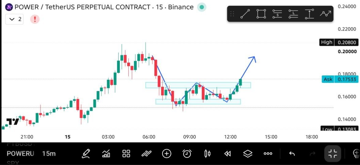Скриншот сигнала POWERUSDT LONG от THE MASTER (CRYPTO)