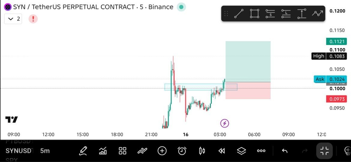Скриншот сигнала SYNUSDT LONG от THE MASTER (CRYPTO)