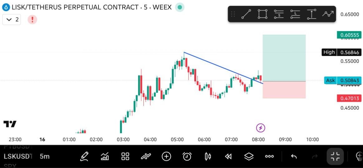 Скриншот сигнала LSKUSDT LONG от THE MASTER (CRYPTO)