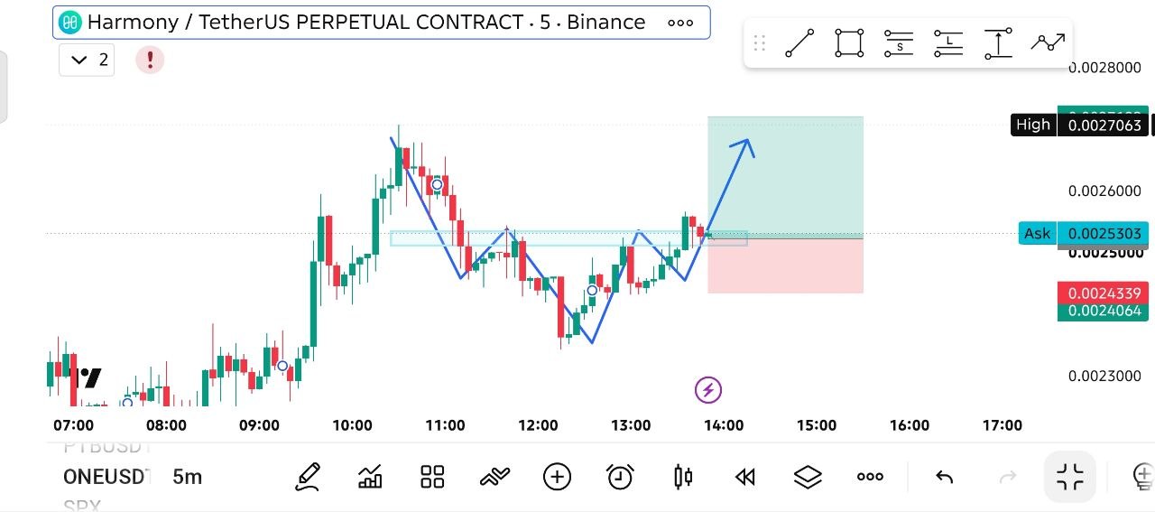 Скриншот сигнала ONEUSDT LONG от THE MASTER (CRYPTO)