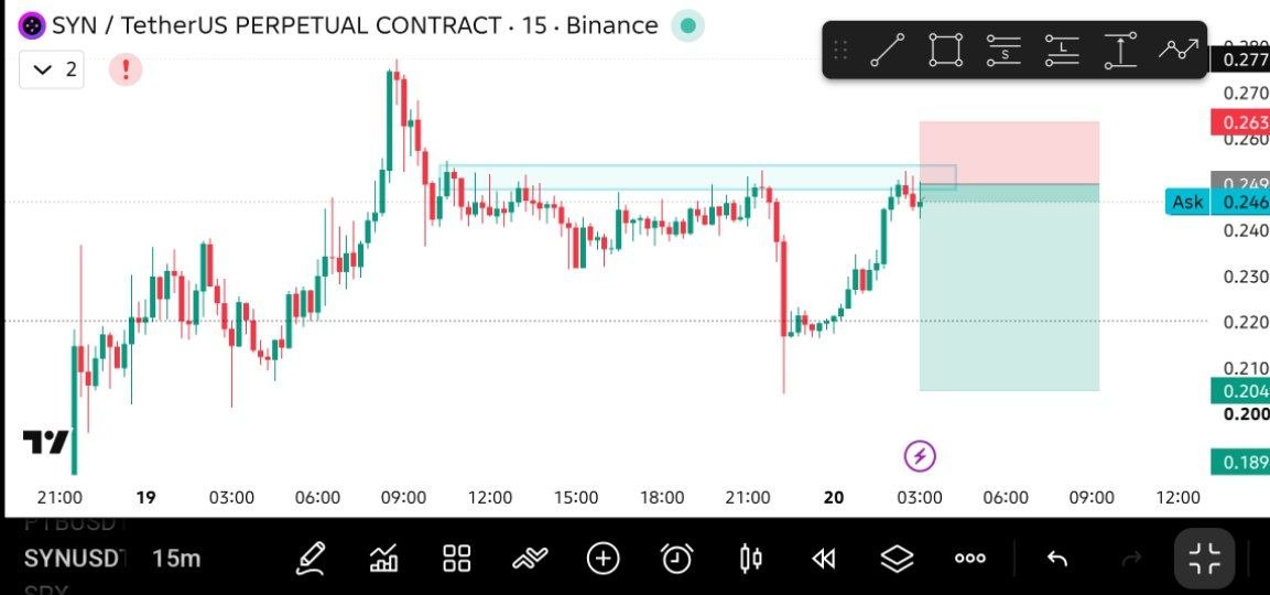 Скриншот сигнала SYNUSDT SHORT от THE MASTER (CRYPTO)
