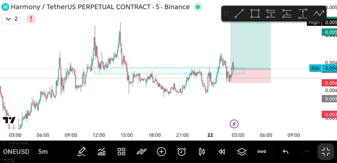 ONEUSDT LONG signal screenshot by THE MASTER (CRYPTO)