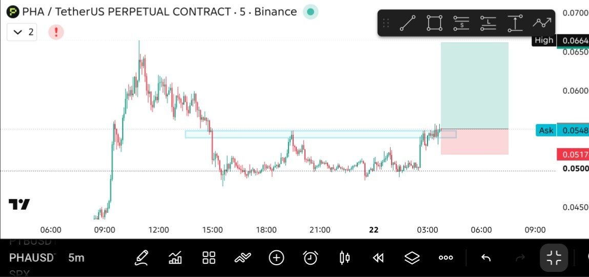 PHAUSDT LONG signal screenshot by THE MASTER (CRYPTO)