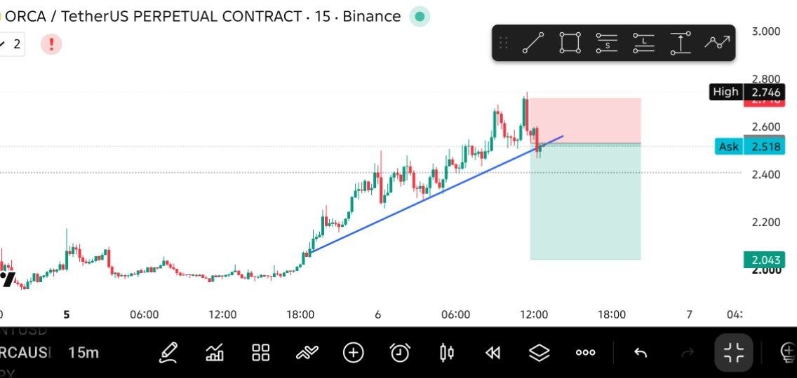 ORCAUSDT SHORT signal screenshot by THE MASTER (CRYPTO)