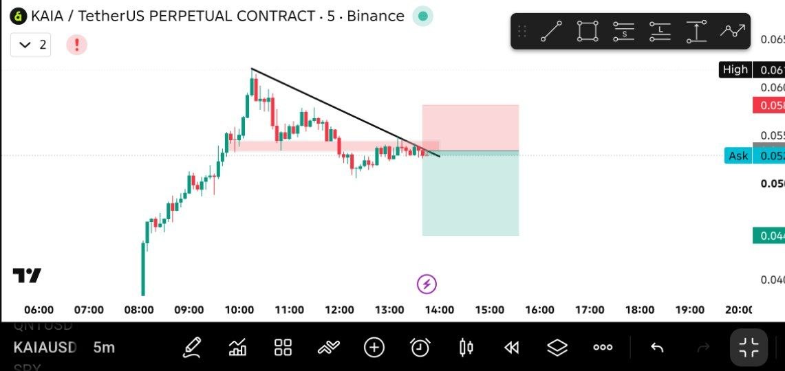 KAIAUSDT SHORT signal screenshot by THE MASTER (CRYPTO)
