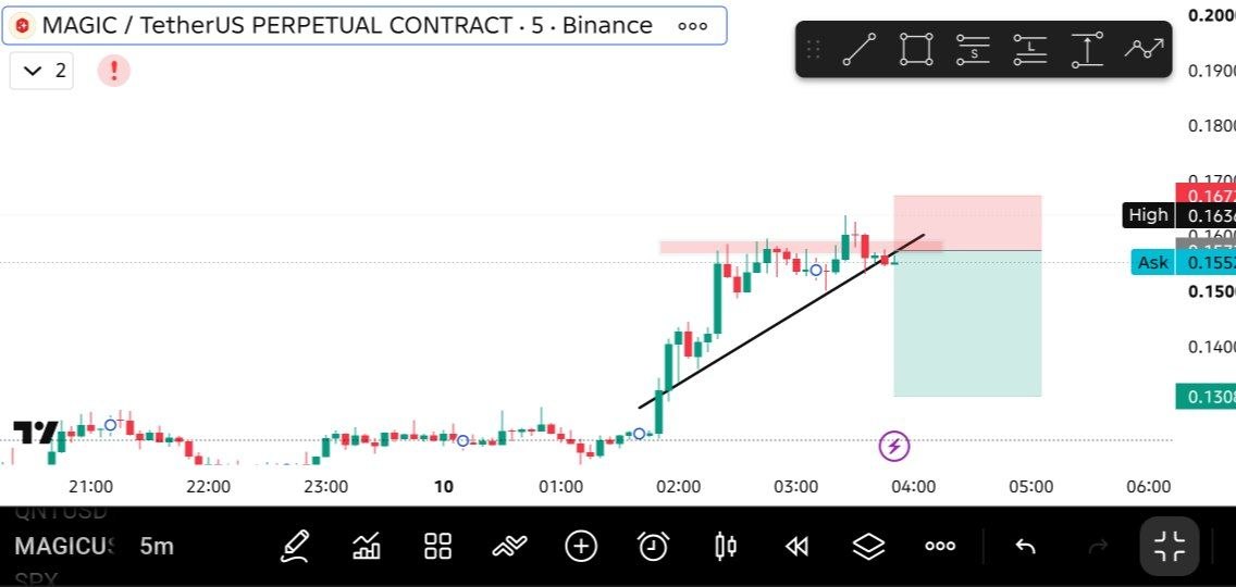 MAGICUSDT SHORT signal screenshot by THE MASTER (CRYPTO)