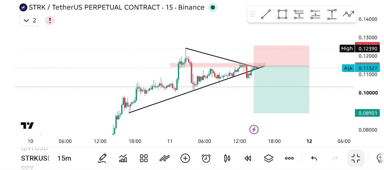 STRKUSDT SHORT signal screenshot by THE MASTER (CRYPTO)
