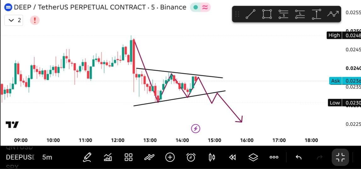 DEEPUSDT SHORT signal screenshot by THE MASTER (CRYPTO)