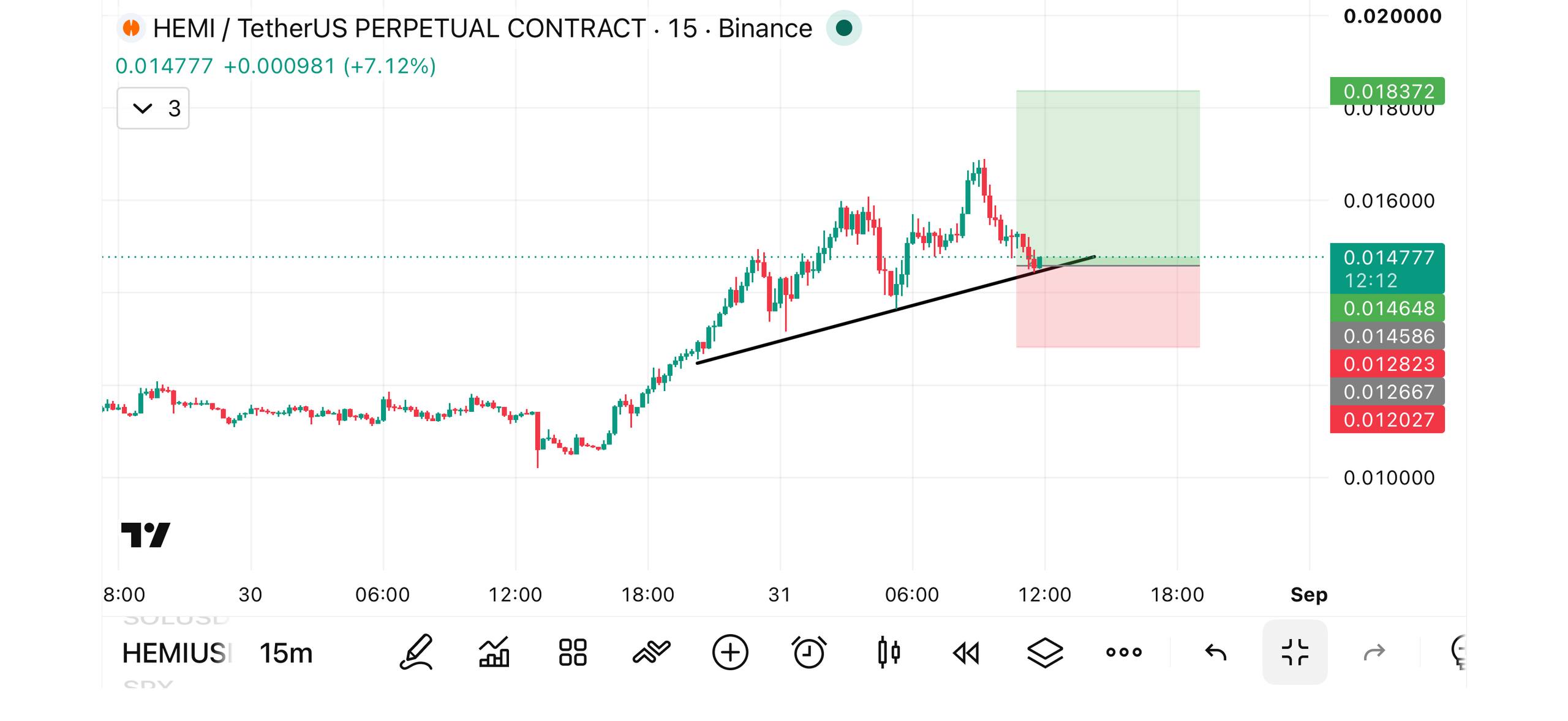 HEMIUSDT LONG signal screenshot by REAL CRYPTO BEAST2