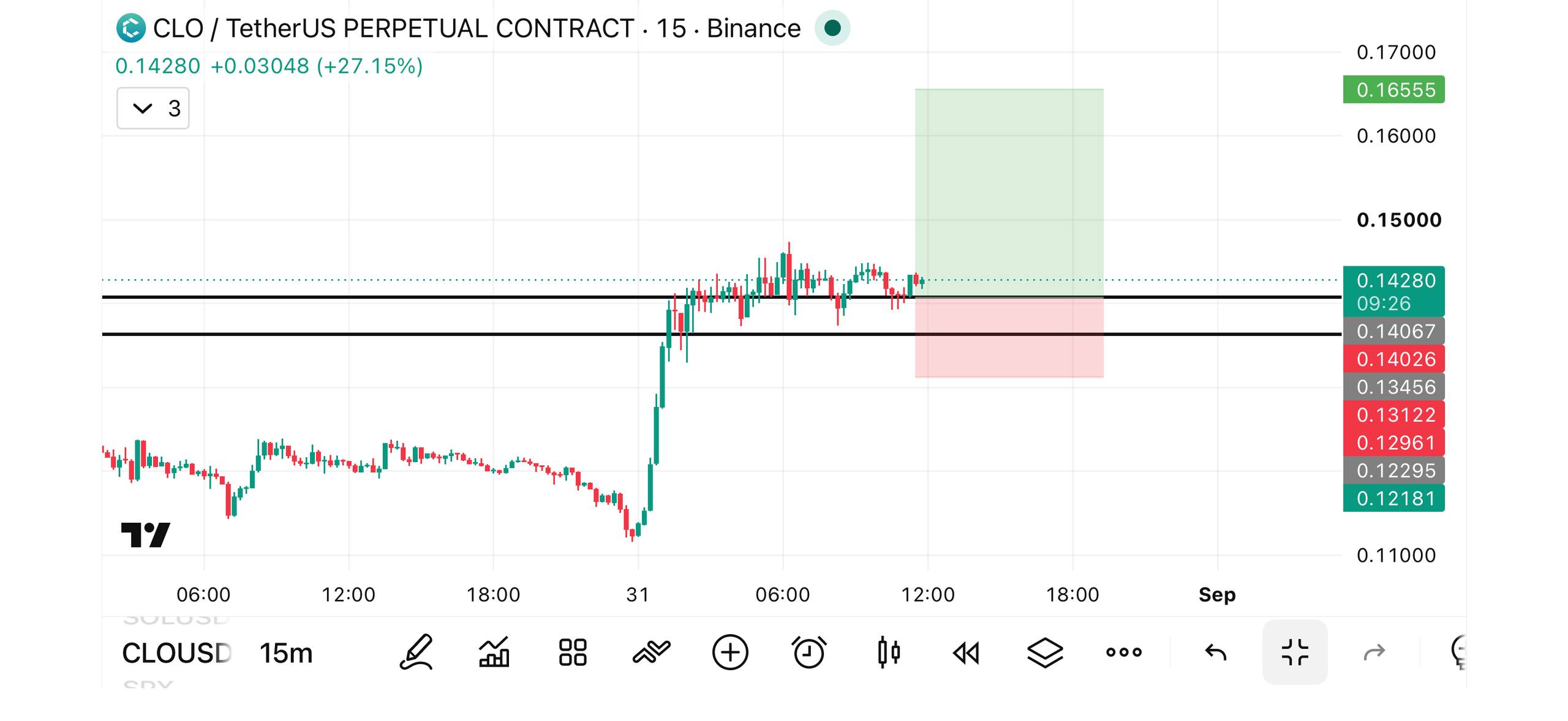 CLOUSDT LONG signal screenshot by REAL CRYPTO BEAST2