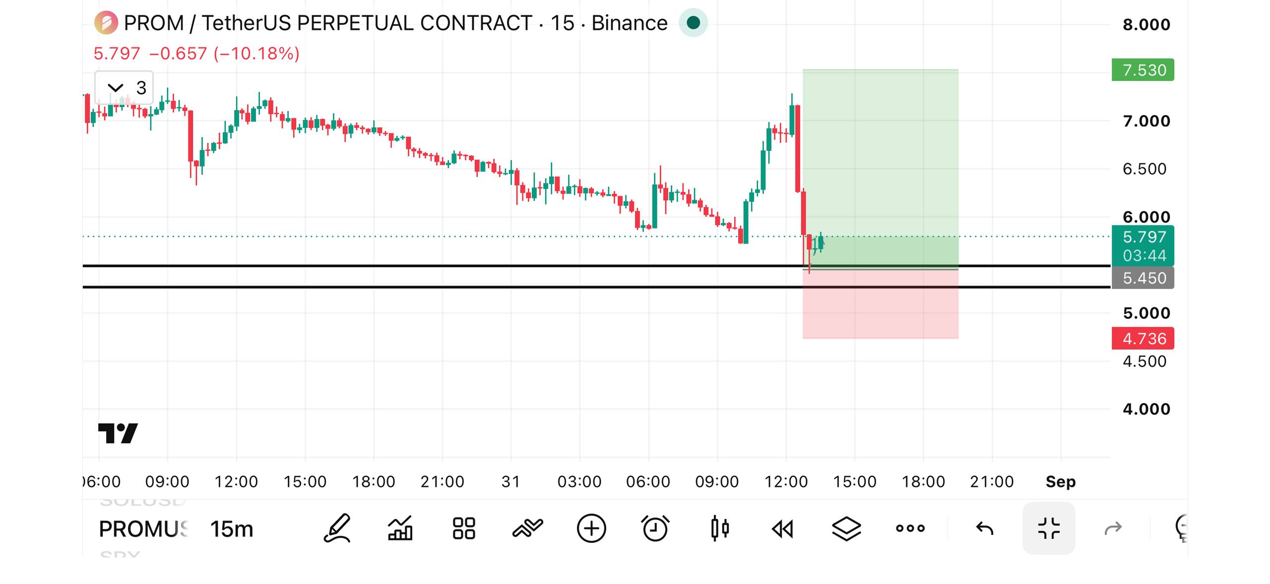 PROMUSDT LONG signal screenshot by REAL CRYPTO BEAST2