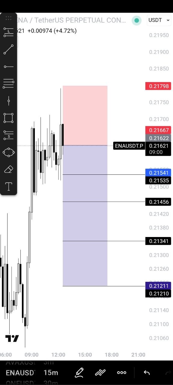 ENAUSDT SHORT signal screenshot by 🚀 صالحی کریپتو | 𝗦𝗮𝗹𝗲𝗵𝗶 𝗖𝗿𝘆𝗽𝘁𝗼