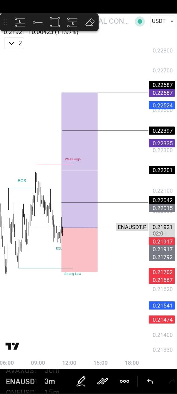 ENAUSDT LONG signal screenshot by 🚀 صالحی کریپتو | 𝗦𝗮𝗹𝗲𝗵𝗶 𝗖𝗿𝘆𝗽𝘁𝗼