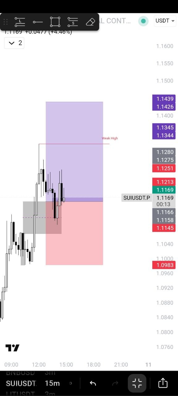SUIUSDT LONG signal screenshot by 🚀 صالحی کریپتو | 𝗦𝗮𝗹𝗲𝗵𝗶 𝗖𝗿𝘆𝗽𝘁𝗼