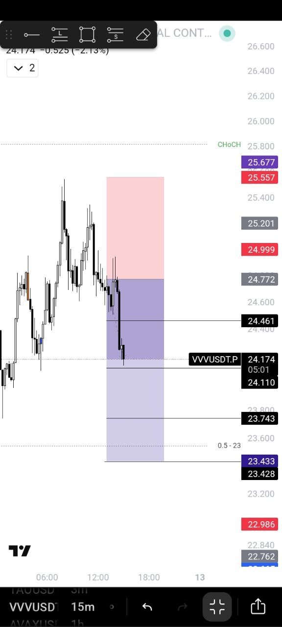 VVVUSDT SHORT signal screenshot by 🚀 صالحی کریپتو | 𝗦𝗮𝗹𝗲𝗵𝗶 𝗖𝗿𝘆𝗽𝘁𝗼