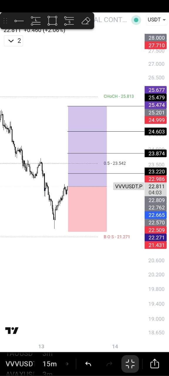 VVVUSDT LONG signal screenshot by 🚀 صالحی کریپتو | 𝗦𝗮𝗹𝗲𝗵𝗶 𝗖𝗿𝘆𝗽𝘁𝗼