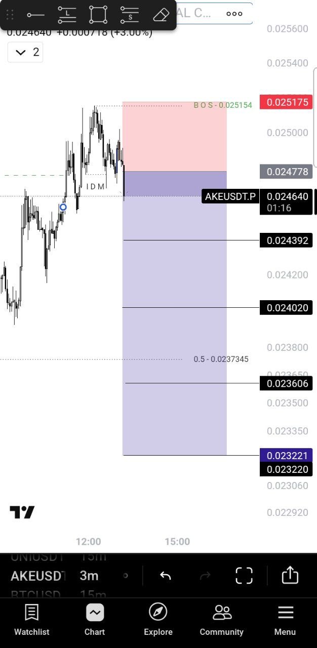 AKEUSDT SHORT signal screenshot by 🚀 صالحی کریپتو | 𝗦𝗮𝗹𝗲𝗵𝗶 𝗖𝗿𝘆𝗽𝘁𝗼