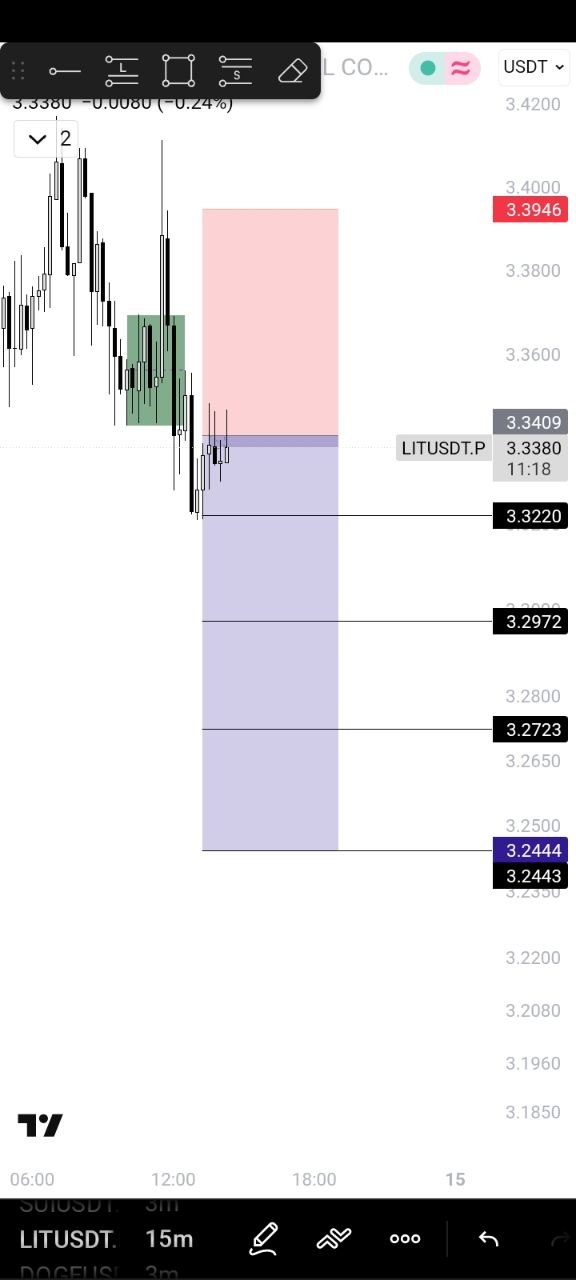 LITUSDT SHORT signal screenshot by 🚀 صالحی کریپتو | 𝗦𝗮𝗹𝗲𝗵𝗶 𝗖𝗿𝘆𝗽𝘁𝗼