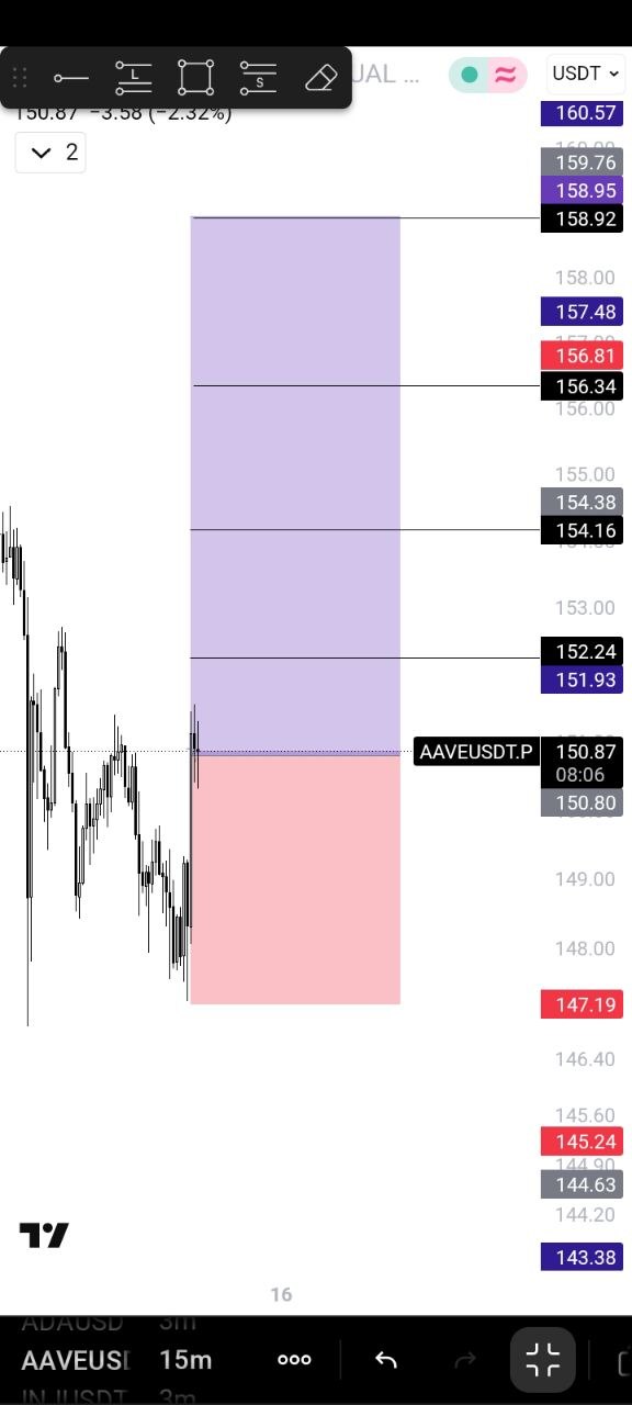 AAVEUSDT LONG signal screenshot by 🚀 صالحی کریپتو | 𝗦𝗮𝗹𝗲𝗵𝗶 𝗖𝗿𝘆𝗽𝘁𝗼