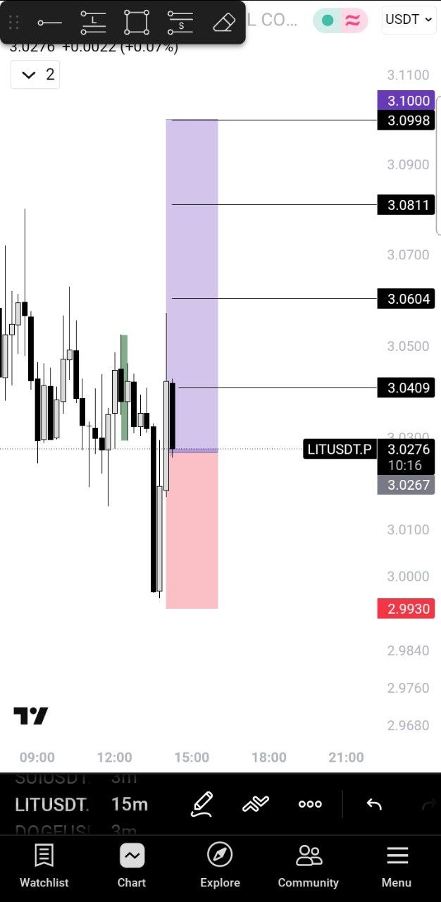 LITUSDT LONG signal screenshot by 🚀 صالحی کریپتو | 𝗦𝗮𝗹𝗲𝗵𝗶 𝗖𝗿𝘆𝗽𝘁𝗼