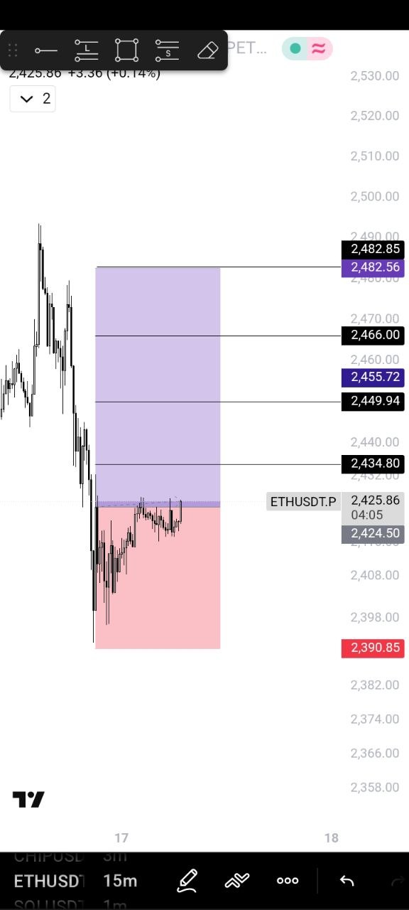ETHUSDT LONG signal screenshot by 🚀 صالحی کریپتو | 𝗦𝗮𝗹𝗲𝗵𝗶 𝗖𝗿𝘆𝗽𝘁𝗼