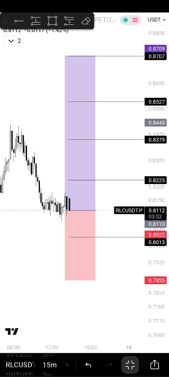 RLCUSDT LONG signal screenshot by 🚀 صالحی کریپتو | 𝗦𝗮𝗹𝗲𝗵𝗶 𝗖𝗿𝘆𝗽𝘁𝗼
