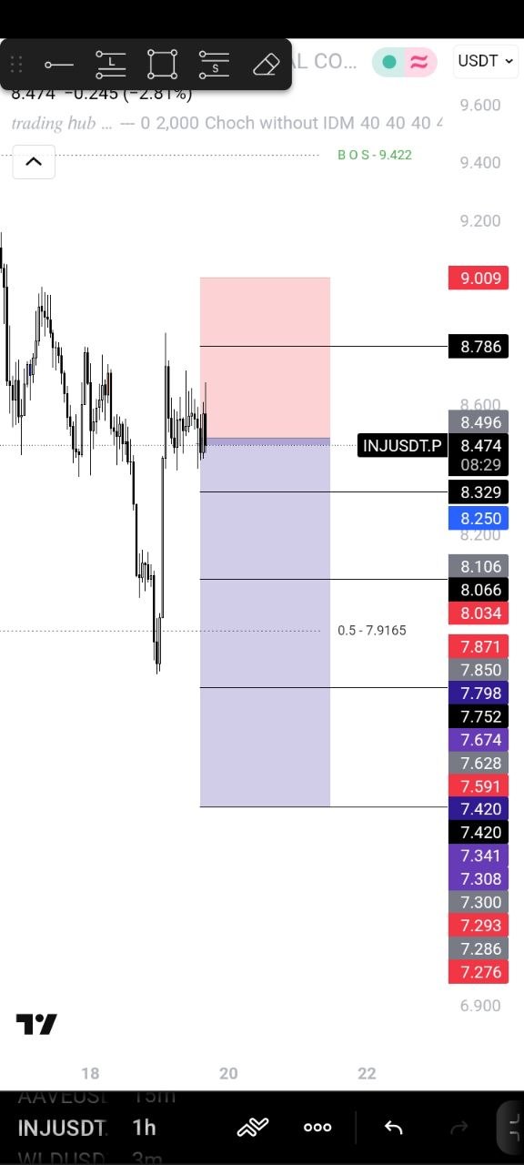 INJUSDT SHORT signal screenshot by 🚀 صالحی کریپتو | 𝗦𝗮𝗹𝗲𝗵𝗶 𝗖𝗿𝘆𝗽𝘁𝗼