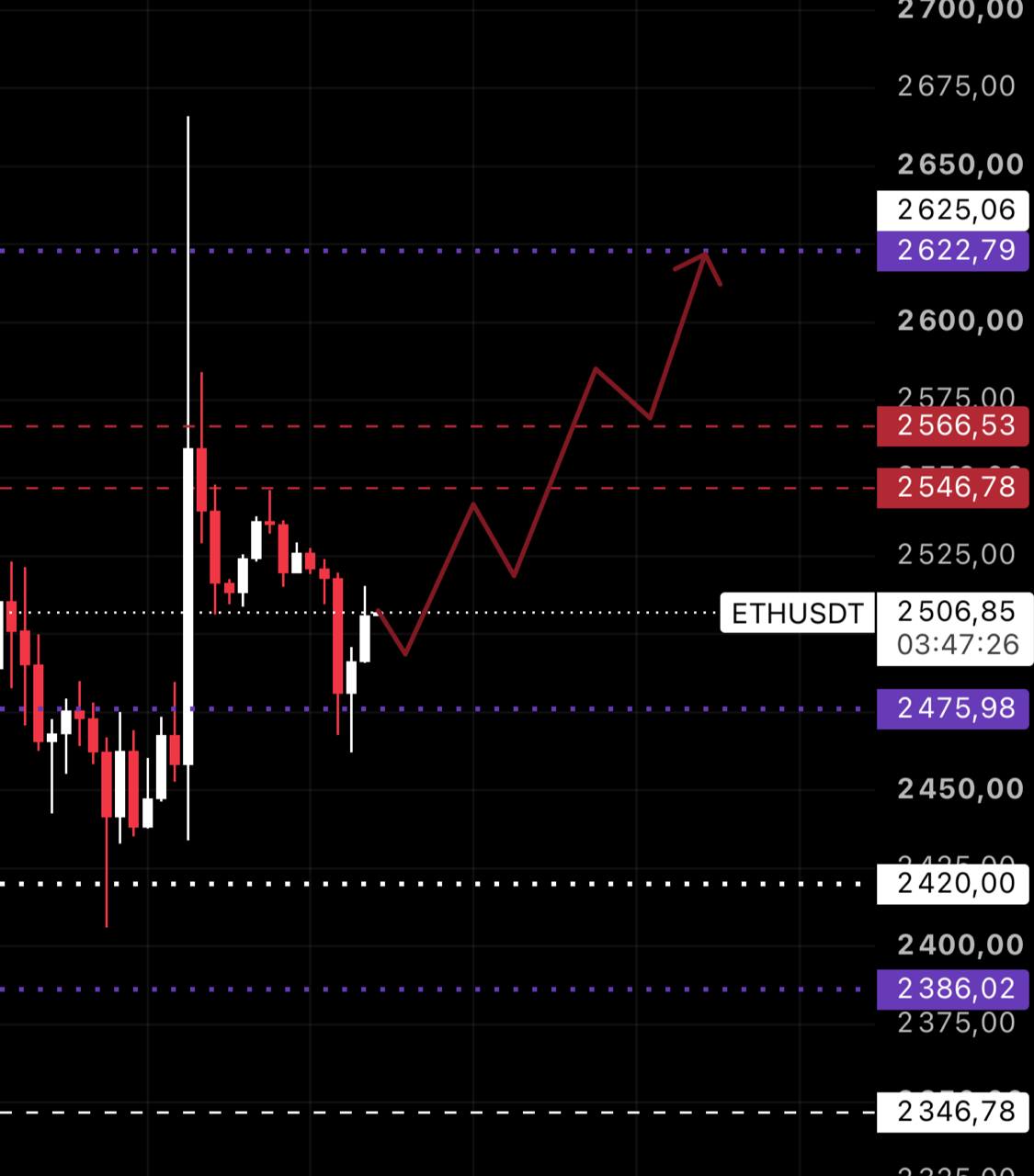 ETHUSDT LONG signal screenshot by ANNA TRADE