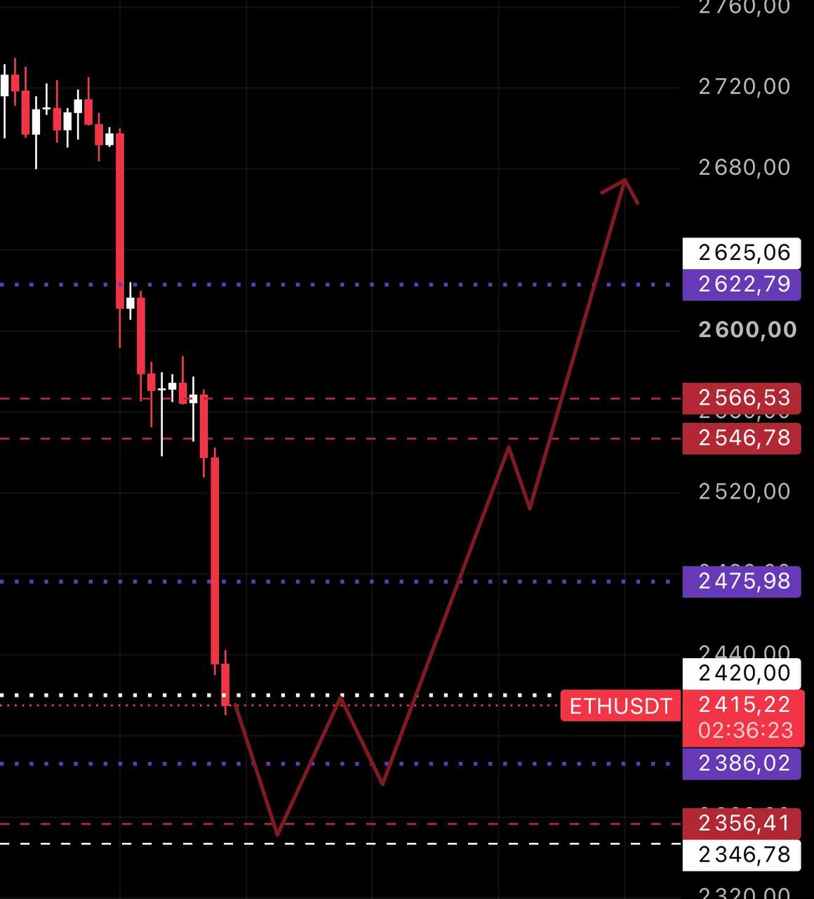 ETHUSDT LONG signal screenshot by ANNA TRADE