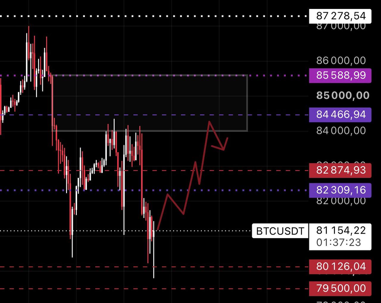 BTCUSDT LONG signal screenshot by ANNA TRADE