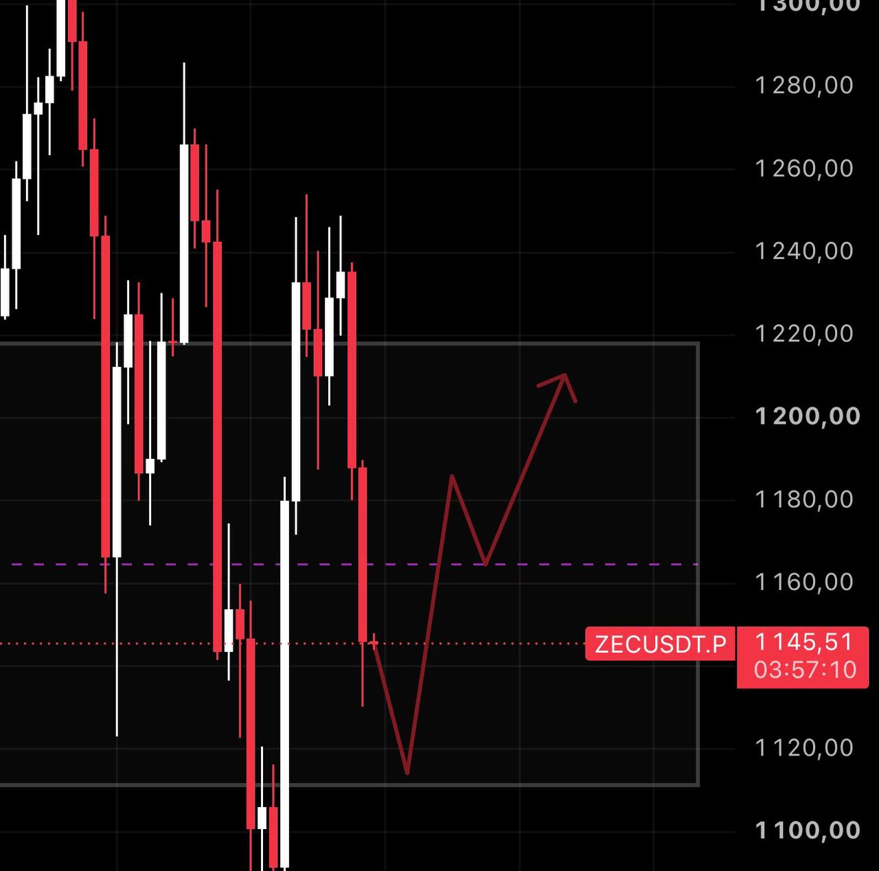 ZECUSDT LONG signal screenshot by ANNA TRADE
