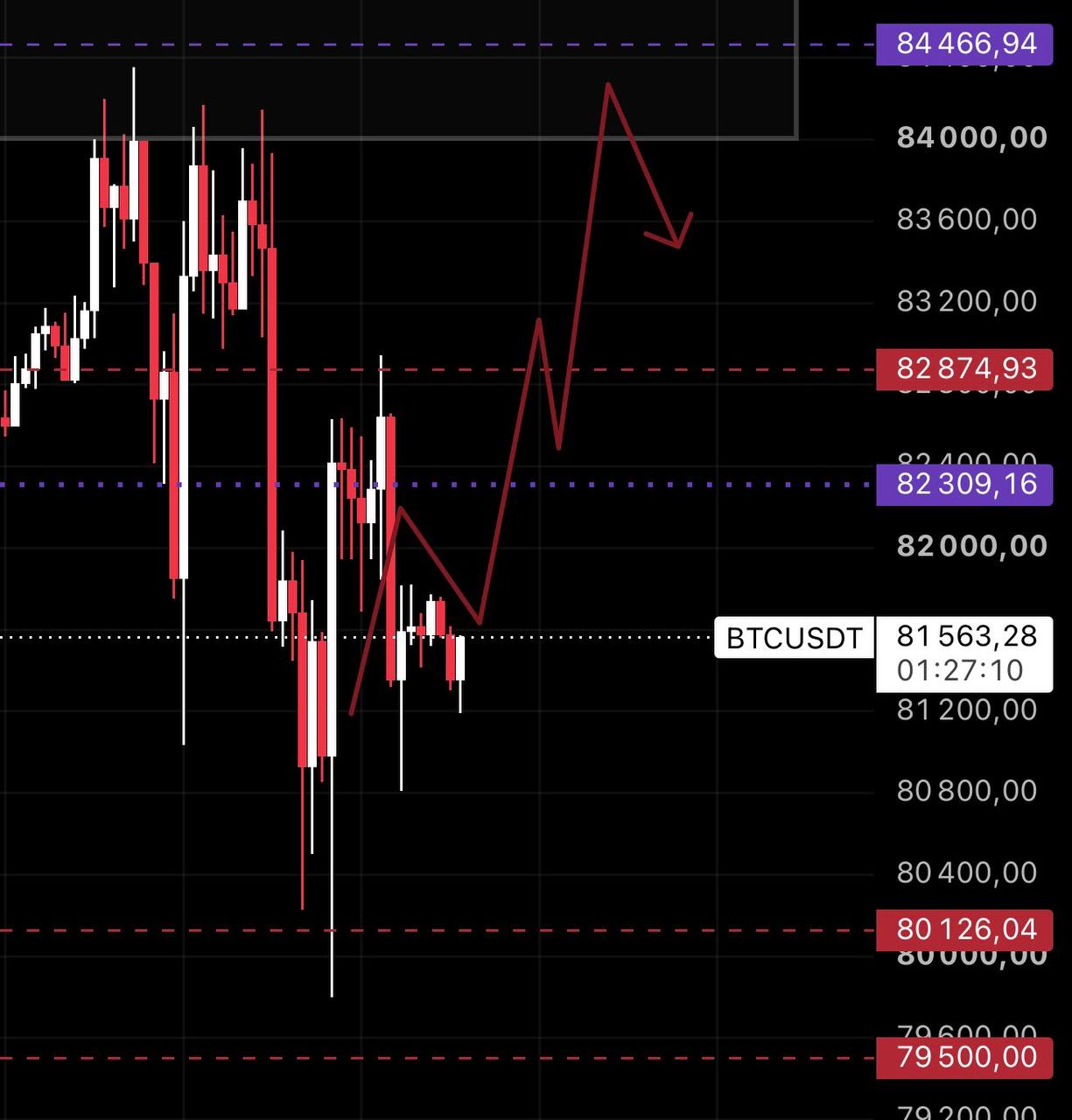 BTCUSDT LONG signal screenshot by ANNA TRADE