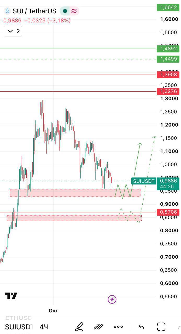 SUIUSDT LONG signal screenshot by ANNA TRADE