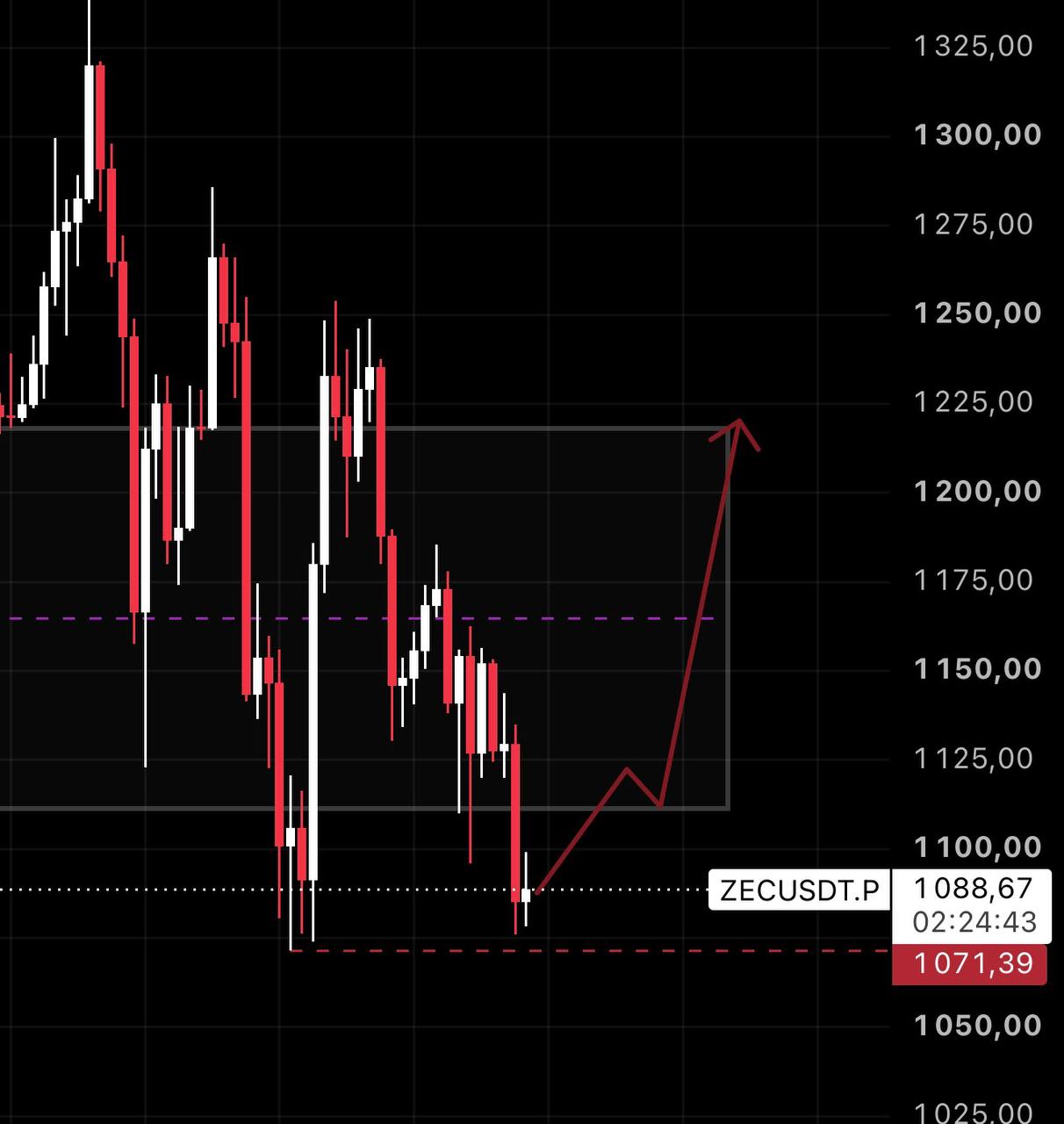 ZECUSDT LONG signal screenshot by ANNA TRADE
