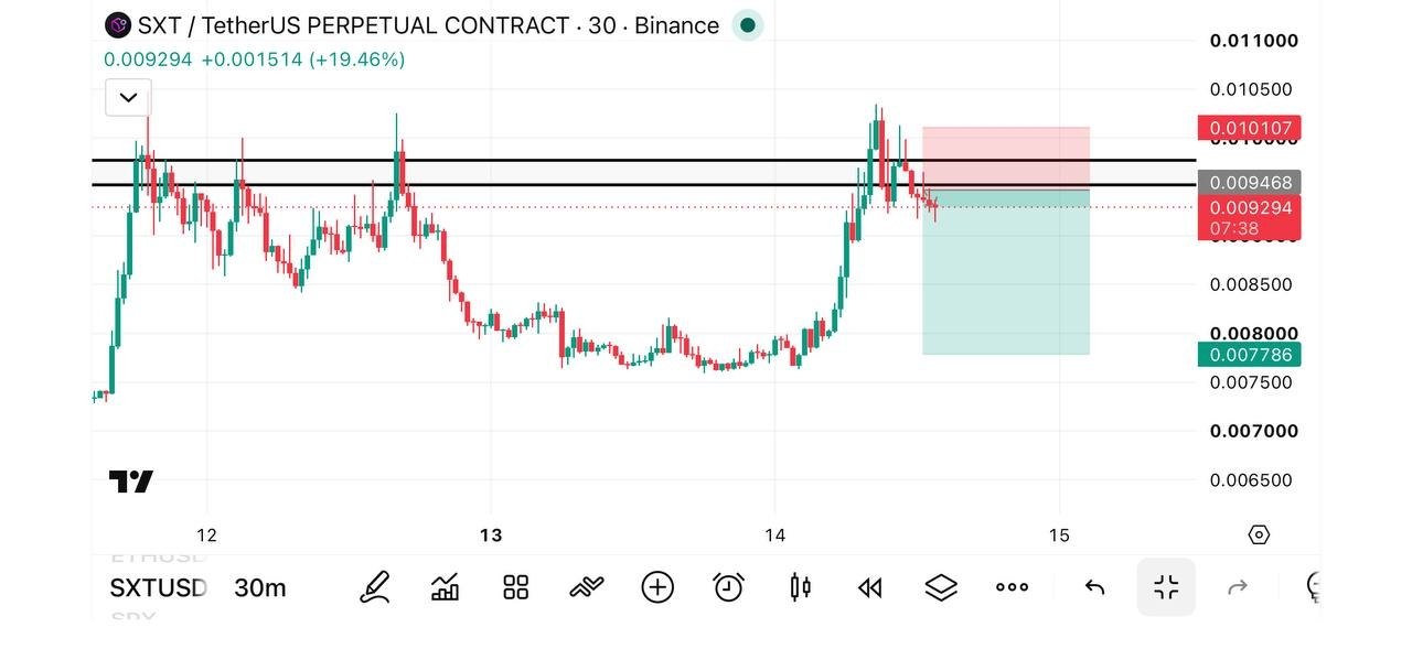 SXTUSDT SHORT signal screenshot by تریدر | دلار | ارزدیجیتال