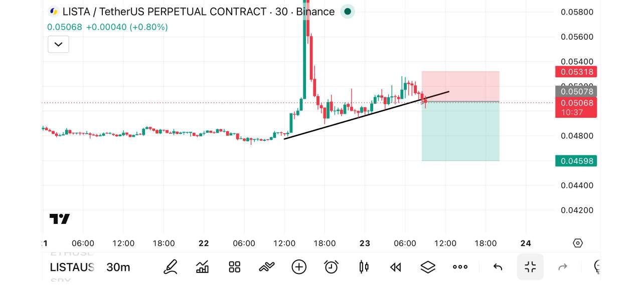 اسکرین‌شات سیگنال LISTAUSDT SHORT از تریدر | دلار | ارزدیجیتال