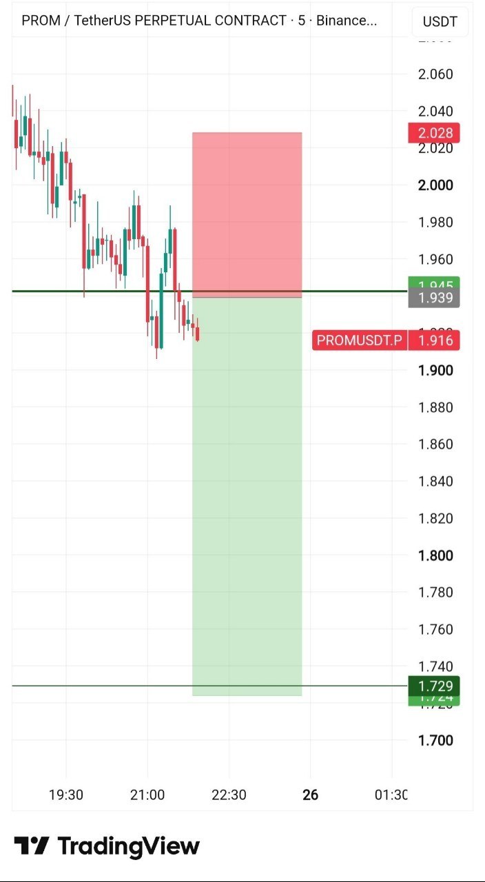PROMUSDT SHORT signal screenshot by تریدر | دلار | ارزدیجیتال