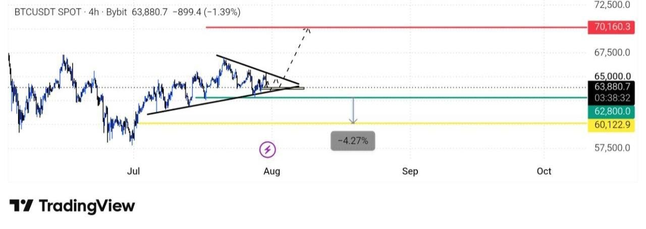 BTCUSDT — chart from the original post by تریدر | دلار | ارزدیجیتال