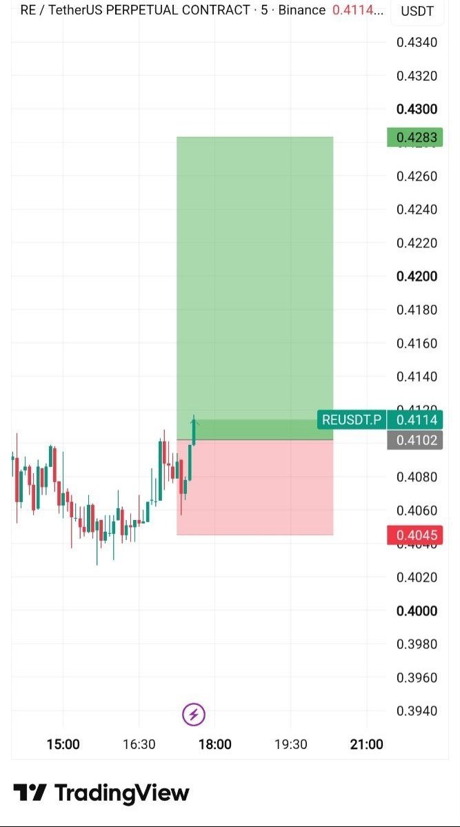 REUSDT LONG signal screenshot by 𝐁𝐞𝐡𝐫𝐨𝐨𝐳 𝐓𝐫𝐚𝐝𝐞